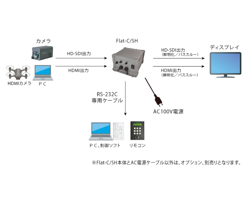 システム構成例