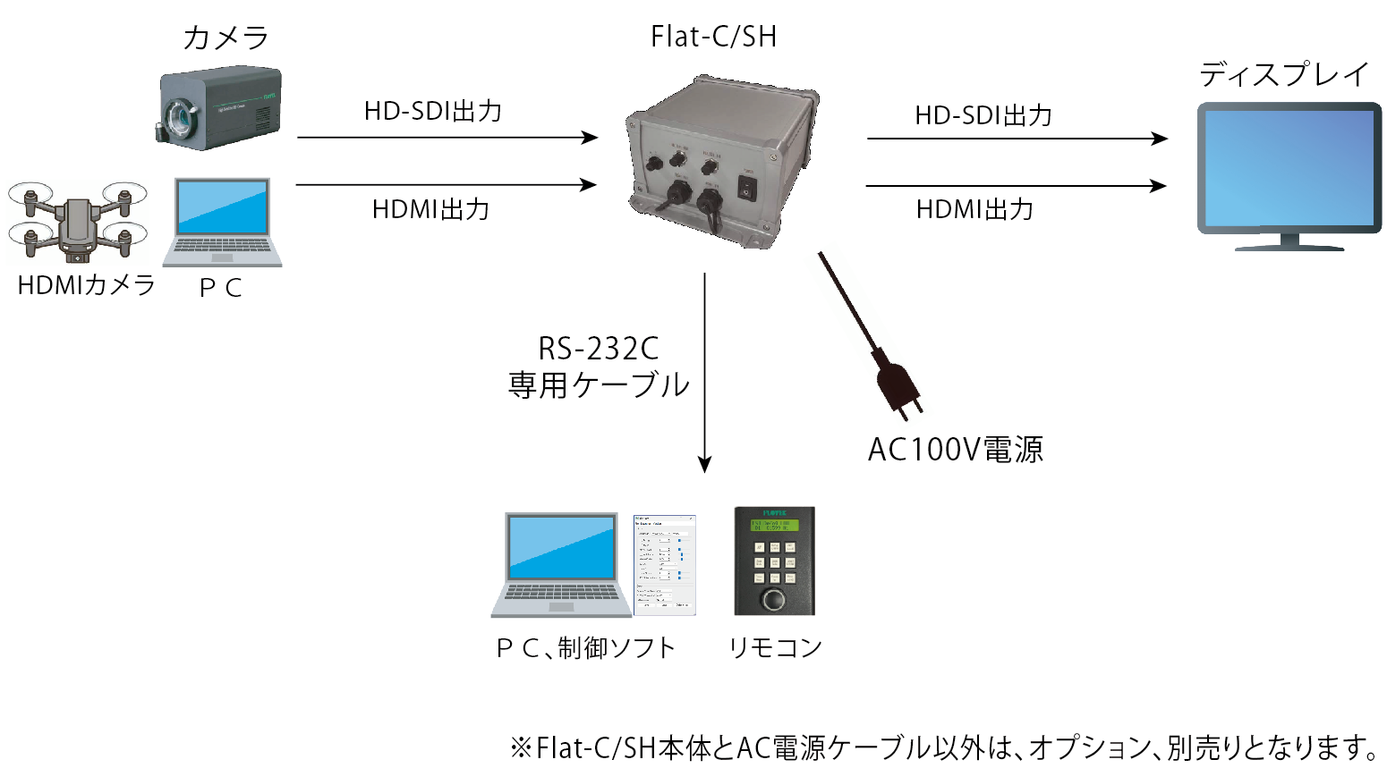 システム構成例