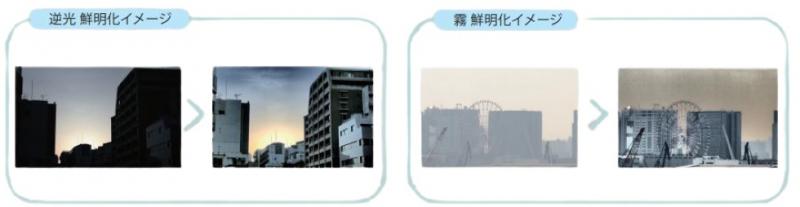 霧鮮明化イメージ+逆光鮮明化イメージ