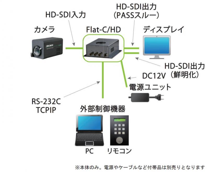 システム構成例