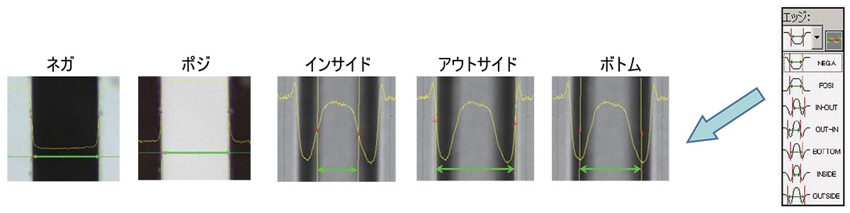 ネガ、ポジ、インサイド、アウトサイド、ボトム