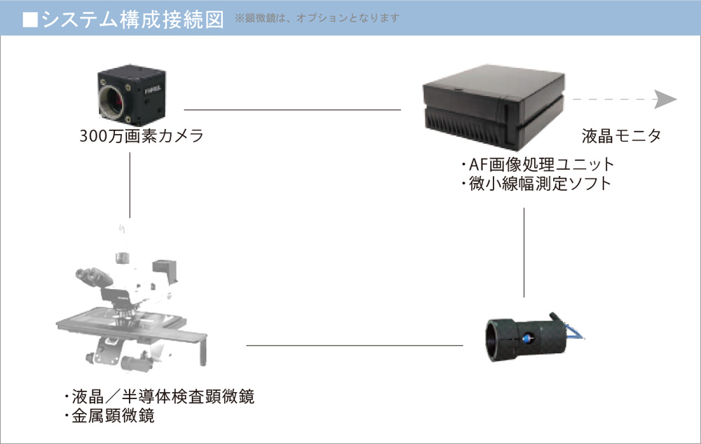 システム構成接続図